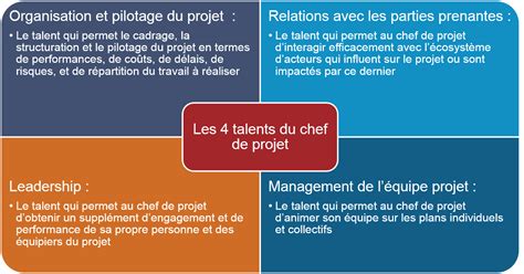 hermes chef de projet